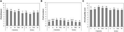 Modification of the Sensory Profile and Volatile Aroma Compounds of Tomato Fruits by the Scion × Rootstock Interactive Effect